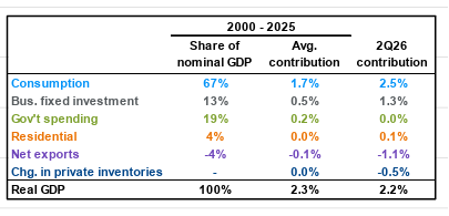 Bureau-of-Economic-Analysis.png