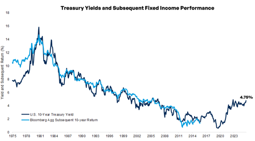 FactSet,-Morningstar-Direct,-Fiducient-Advisors.png