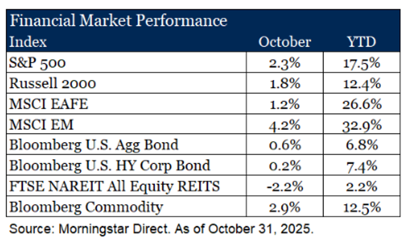 Financial-Market-Performance-INDEX.png
