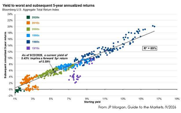 Yield-to-worst-and-subsequent.png