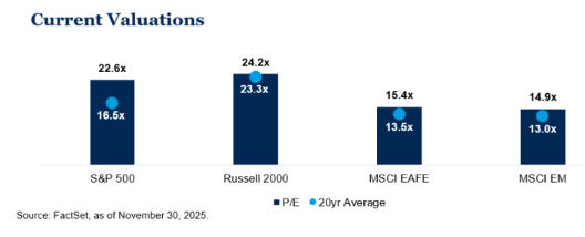 CurrentValuations-Nov2025.png CurrentValuations-Nov2025.png
