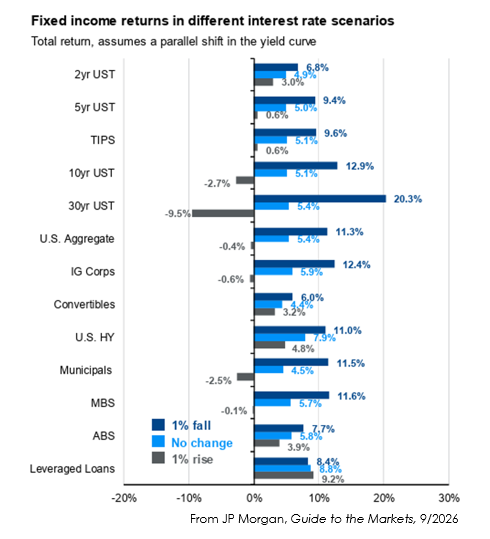 Fixed-income-returns.png Fixed-income-returns.png