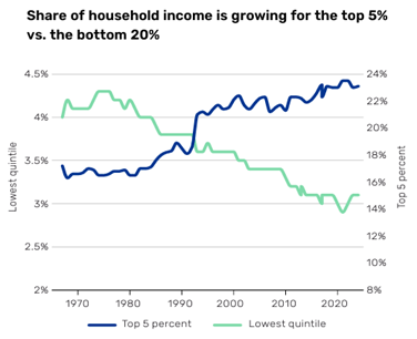 Share-of-Household-Income.png