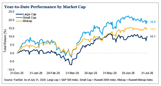 Year-to-Date-Performance.png