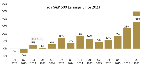 FactSet-Data-through-Q2.png