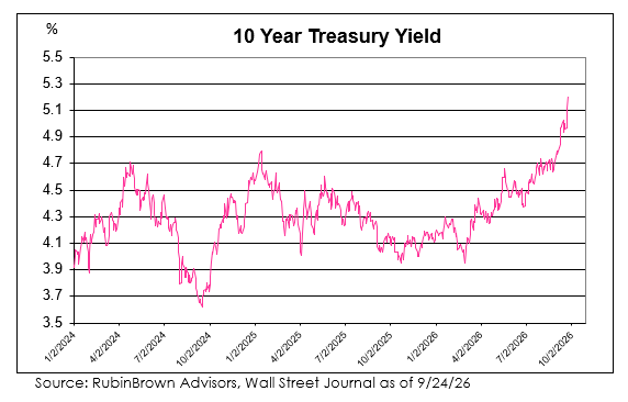 10-Year-Treasury.png 10-Year-Treasury.png