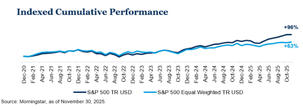 IndexCumulativePerformance-Nov2025.png IndexCumulativePerformance-Nov2025.png