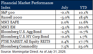 financial-market-performance-july.png