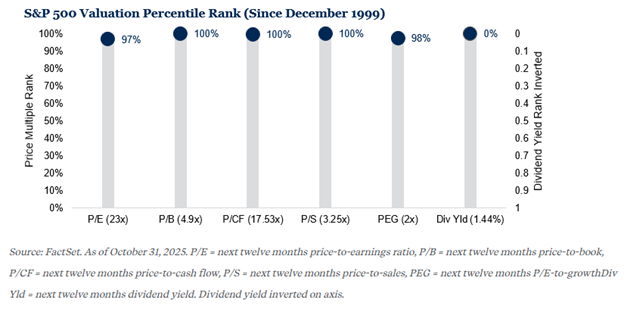 SP-500-Valuation-Percentile-Ranke.png