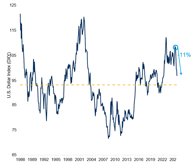 dxy.png