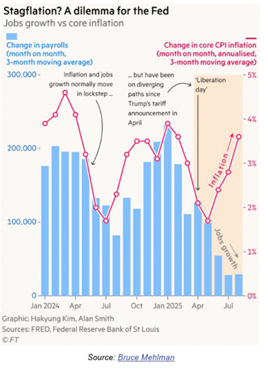 stagflation.png stagflation.png