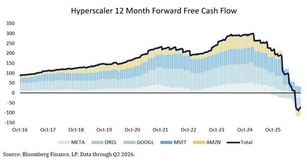 Bloomberg-Finance-LP-Data-through-Q2-2026.png