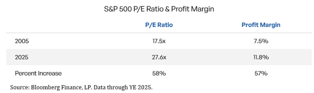 Bloomberg-Finance-LP-Data-through-YE-2025.png